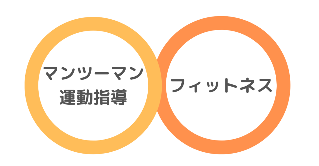 脳梗塞リハビリとフィットネス